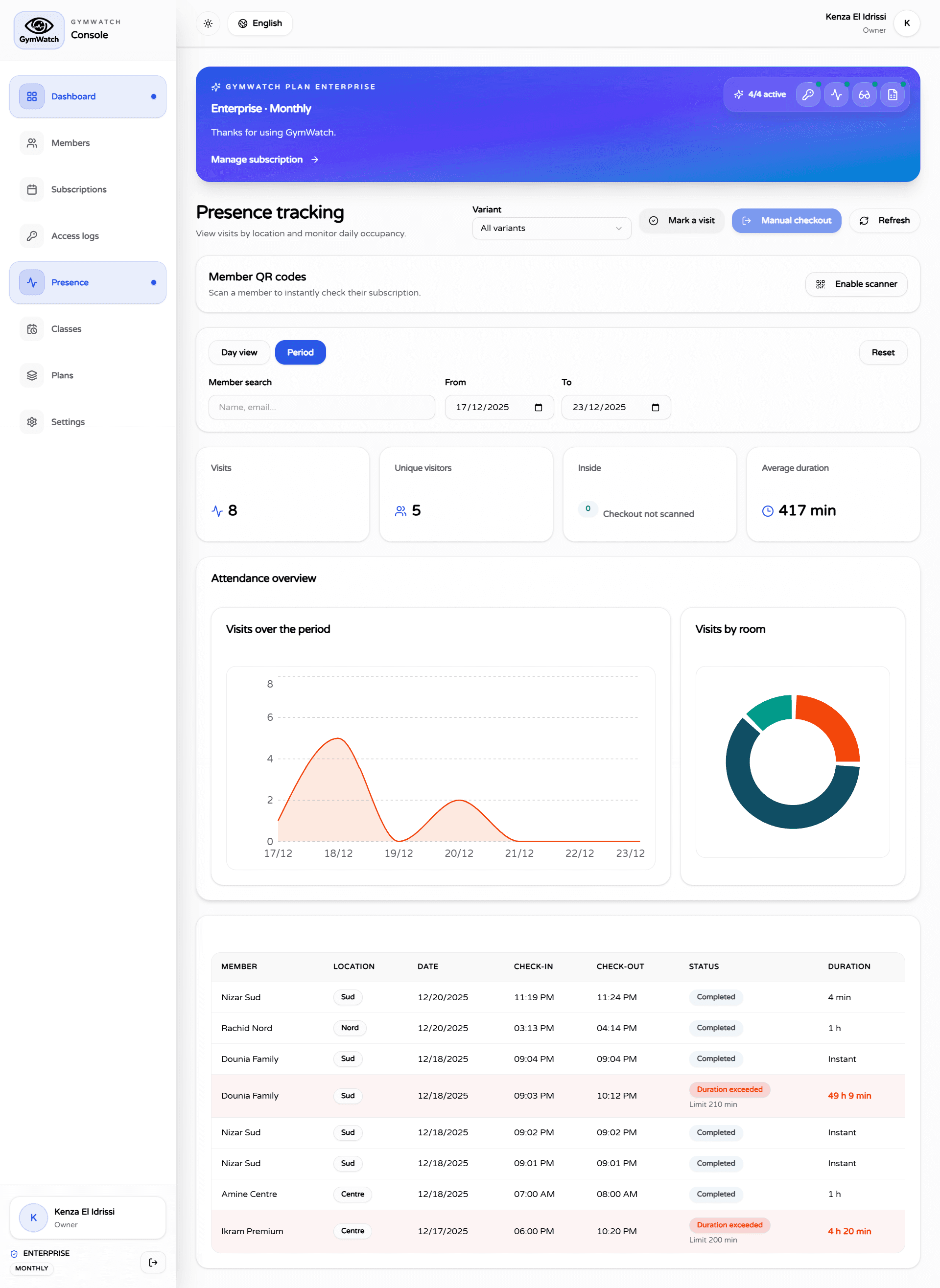 Capture de la page Présence GymWatch